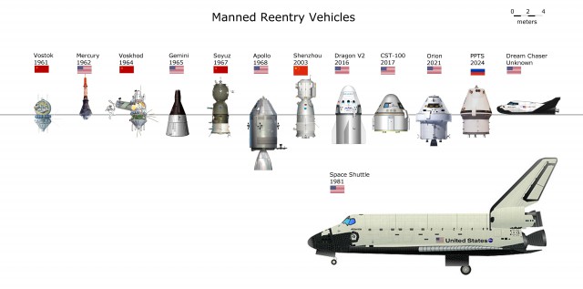 Илон Маск и «достижения» Space X. Результаты