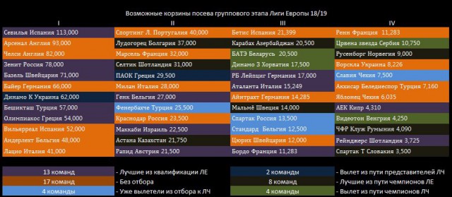 Лига Европы 2018-2019.