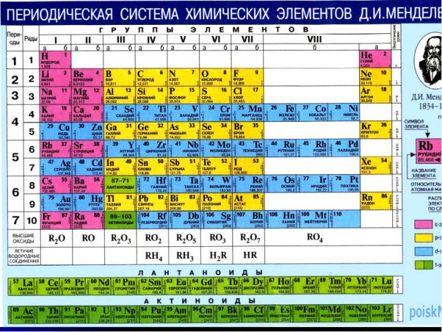 РПЛ 2018-2019 (часть IV)