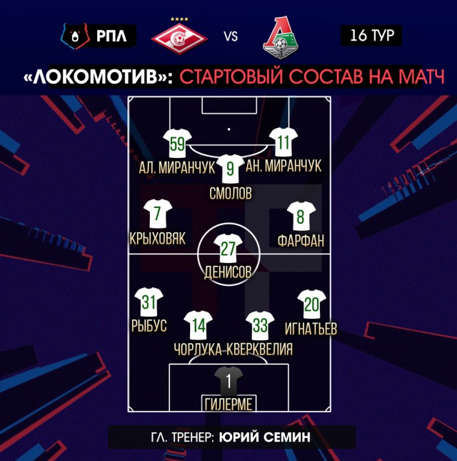 Чемпионат России по футболу 2018-2019(часть VI )