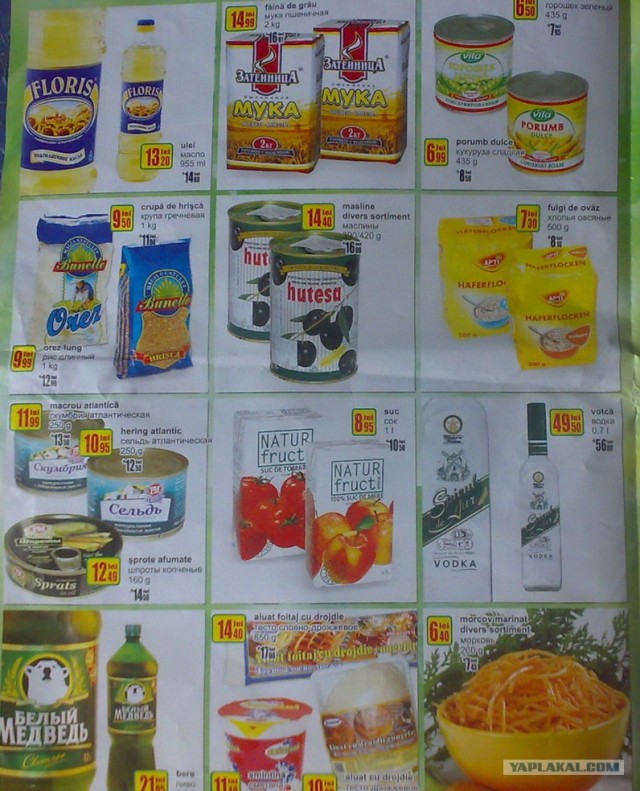 Цены в разных странах на продукты
