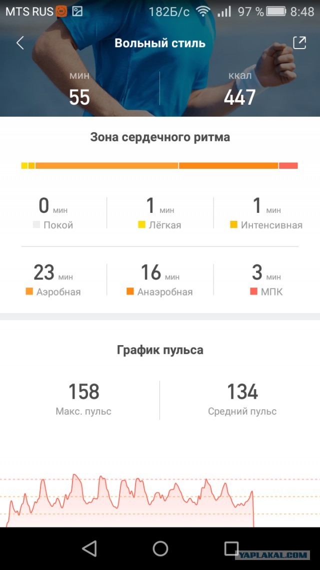 Фитнес браслет. Что это и зачем? Кто-нибудь пользуется?