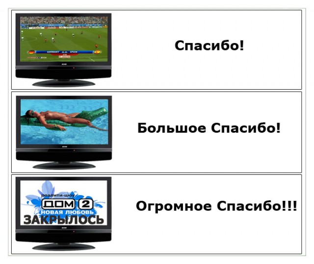 Градация настроения