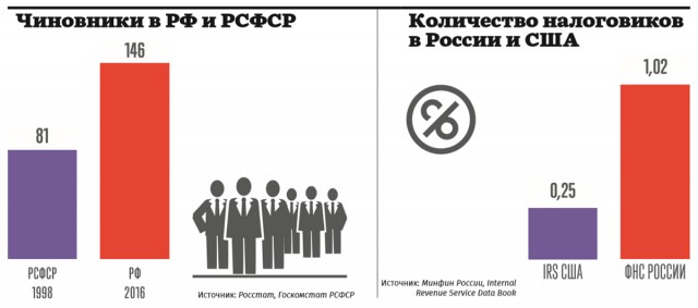 Накипело... на статью!