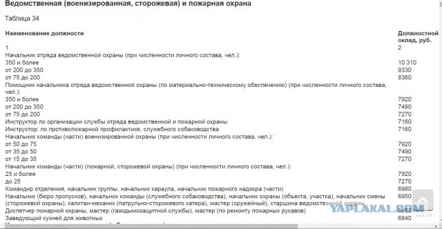 Жгут покрышки, баррикады, титушки. Похоже в Минске началось