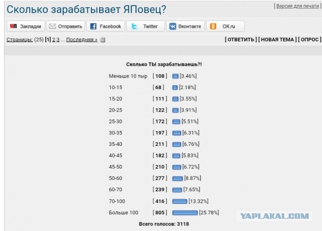 2 часа езды от Москвы — и начинается бедность