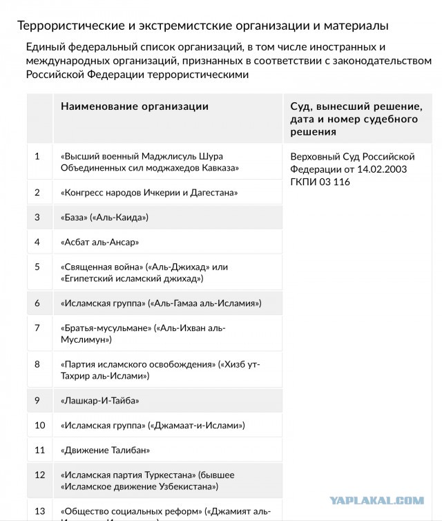 Сотрудникам агентства РИА «Новости» запретили называть «Талибан» запрещённой организацией