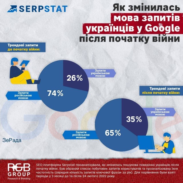 Сколько не вари, а в голове у многих русский язык родной!