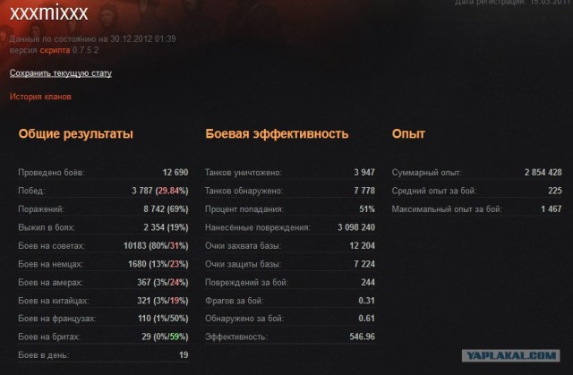 Wargaming 2