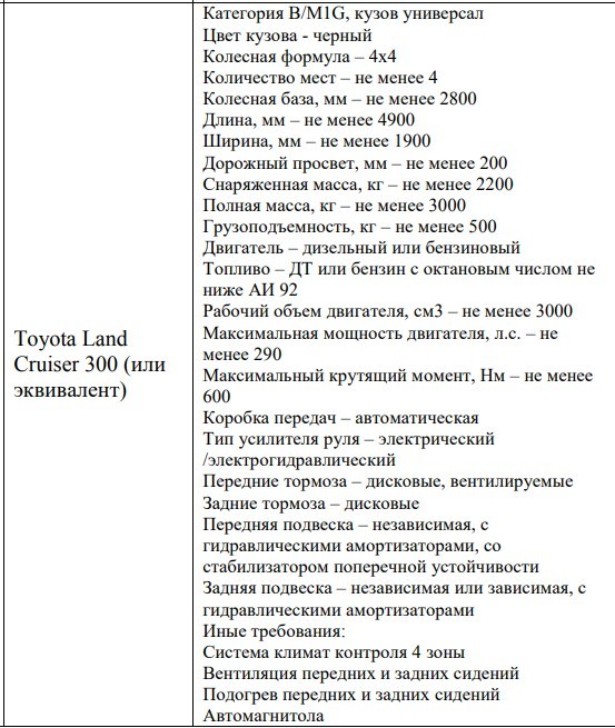 Мин. обороны покупает Toyota LandCruiser 300 за 16,6 млн. руб