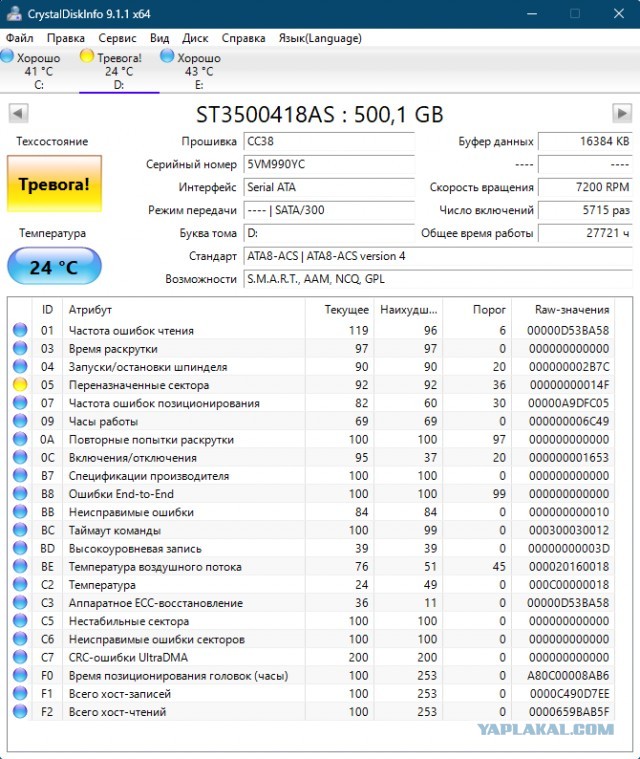 У кого сколько отходили HDD и были ли они качественные