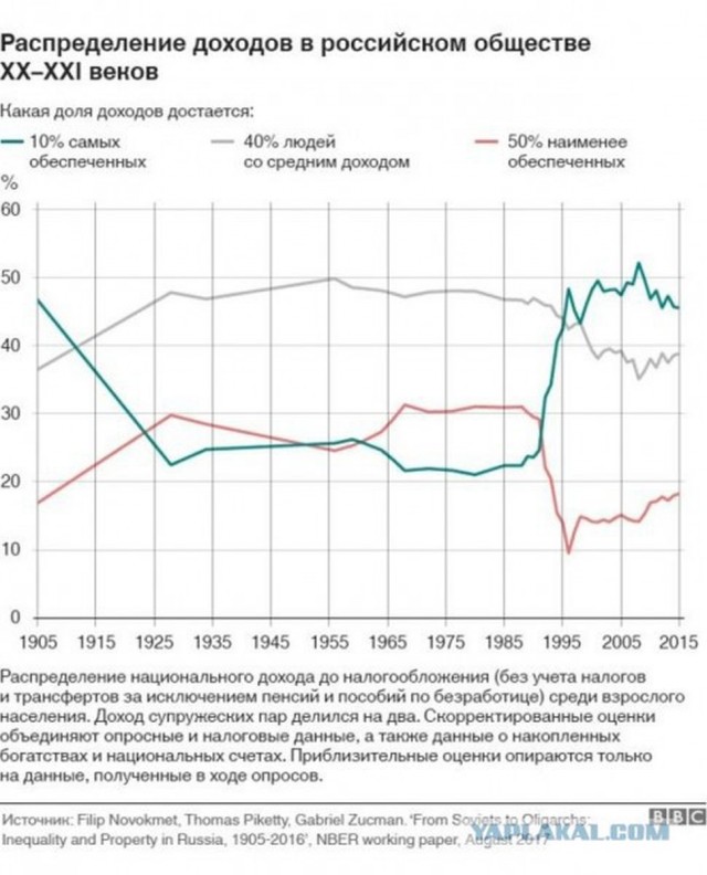 Подмена понятий, как «отвод глаз», или Коммунизм не победить! Короткий разговор