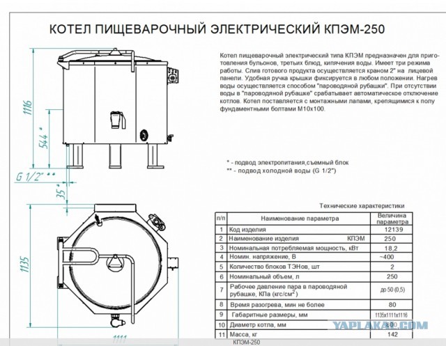 История чая в России