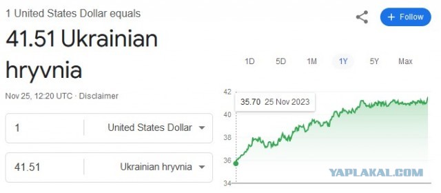 А тем временем курс доллара за последние 10 дней повысился на 10 рублей, превысив отметку в 104 рубля за доллар.