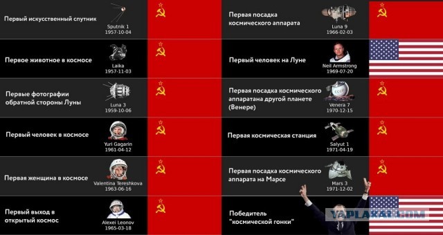 Про советское образование