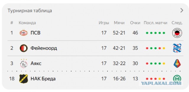 Подарок для дочки на ДР