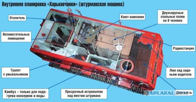 Изделие  "Харьковчанка"