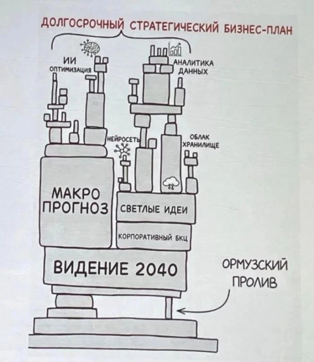 Коротко о войне в Иране