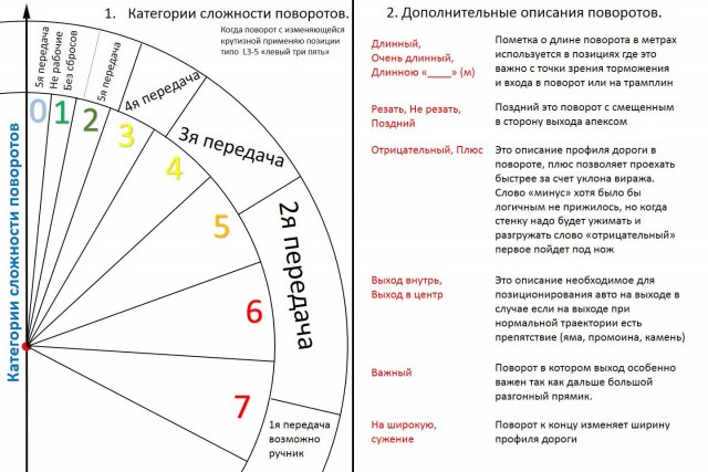 В сети завирусилось видео аварии на ралли в Белоруссии