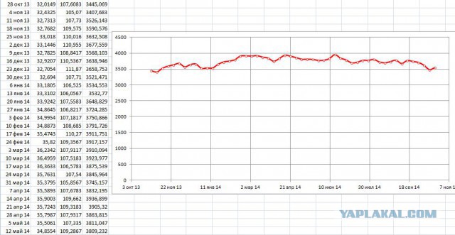 Новости российской экономики одним графиком