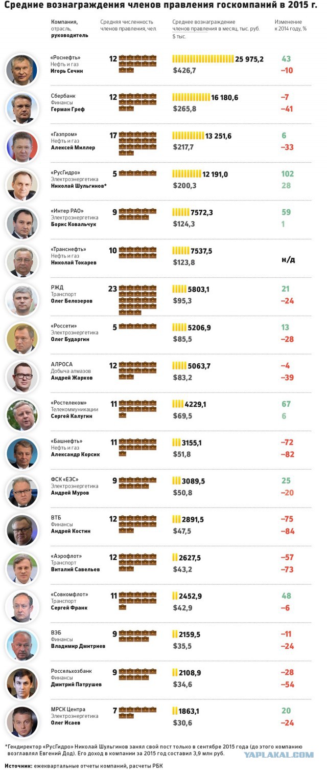 Путин повысил акцизы на бензин