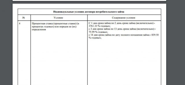 В ГД внесен законопроект запрещающий выдавать микрозаймы физлицам