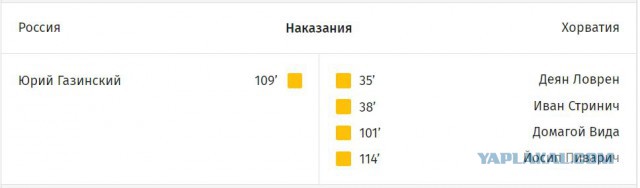 Почему судья не удалил Виду в игре с Россией?