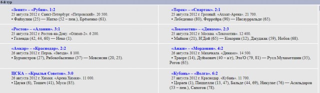 РФПЛ, послекарантинный