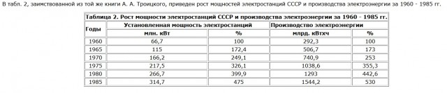 Что у вас дома есть с маркировкой  Made in Russia