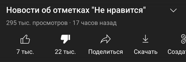 YouTube навсегда скроет счётчик «дизлайков»