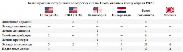Пощёчина Пёрл-Харбора оказалась недостаточно увесистой, чтобы подавить волю США к сопротивлению. Был ли у Японии шанс на победу?