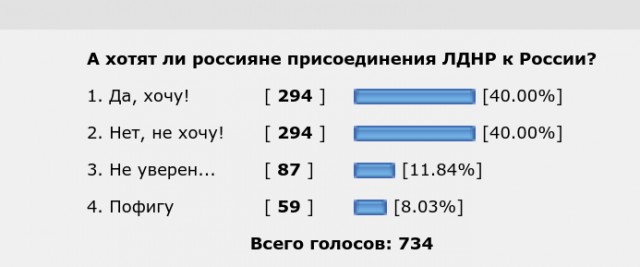 ❗️Глава ЛНР Пасечник заявил, что в ближайшее время на территории республики может пройти референдум о вхождении в состав России
