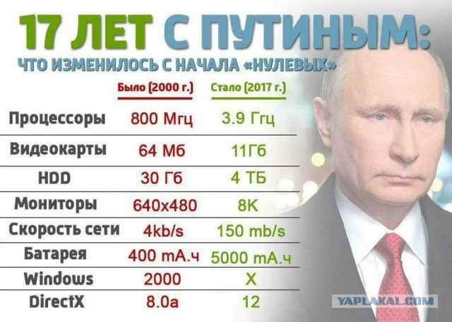 Человек с феноменальной памятью!