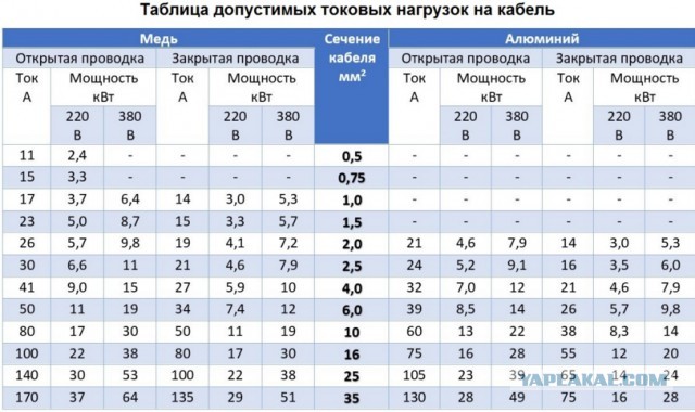 Парни дайте совет, кто шарит в электрике