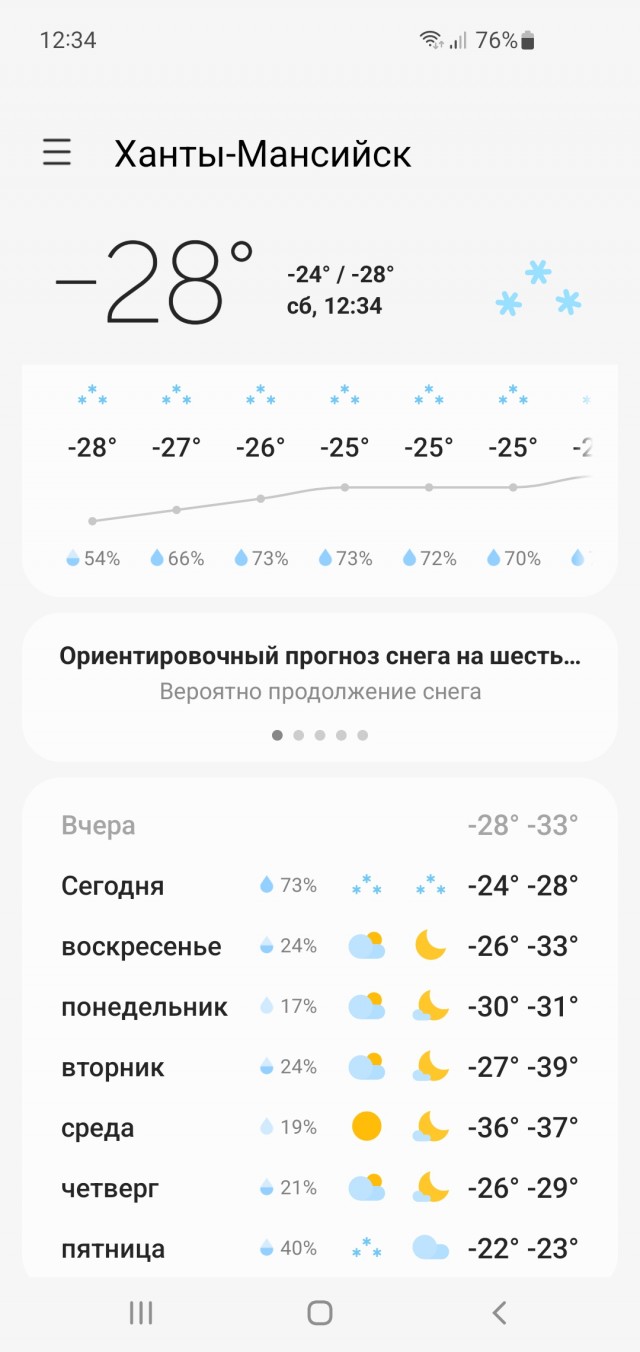 Что то зябко, а как у вас?