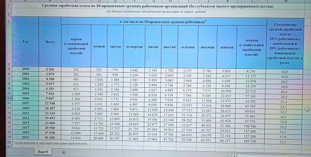 Средняя зарплата в мире
