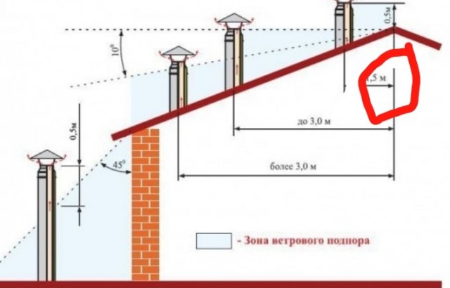 Вентиляция в частном доме.