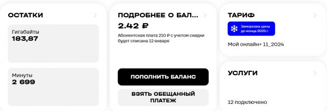 Стоимость 1 ГБ мобильных данных по всему миру