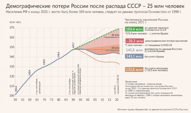 Когда всё закончится, мы все будем опустошены