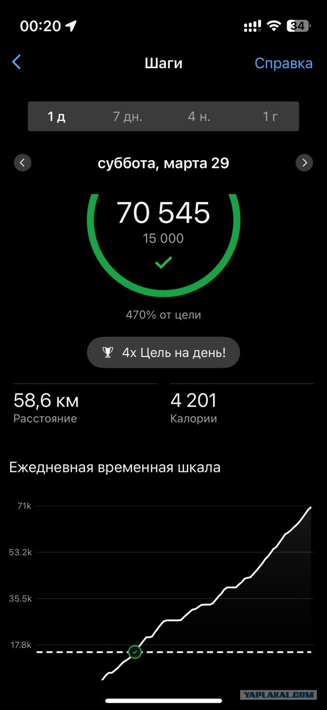 Как я 1.000.000 шагов сделал за 30 дней