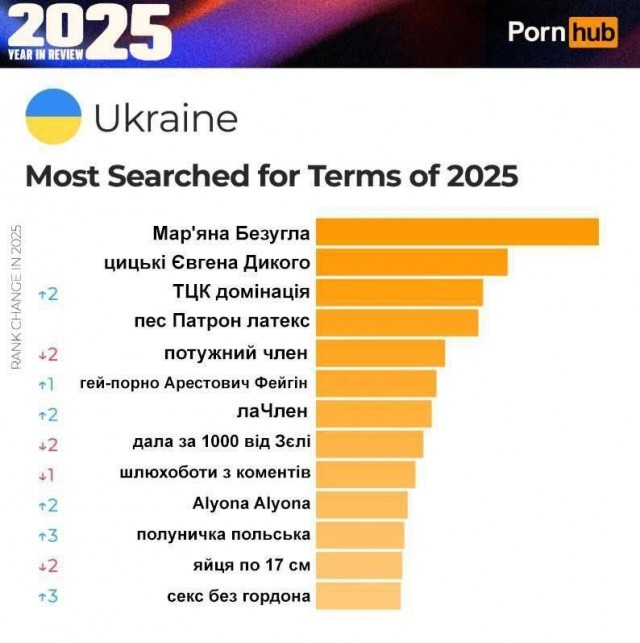 Порно с трансами* стало самым любимым у россиян в этом году, — Pornhub