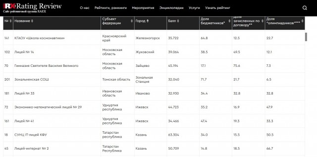 Надо бы переводчика...