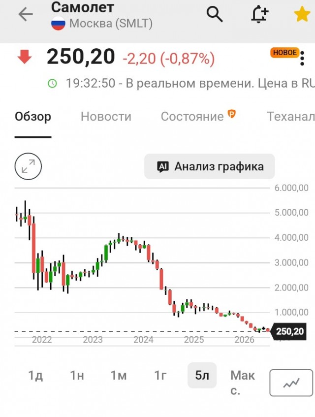 В России массово банкротятся застройщики