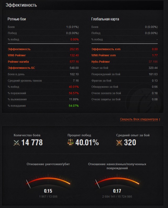 Wargaming 6