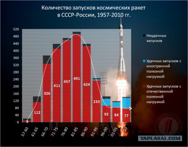 Нам есть чем гордиться!