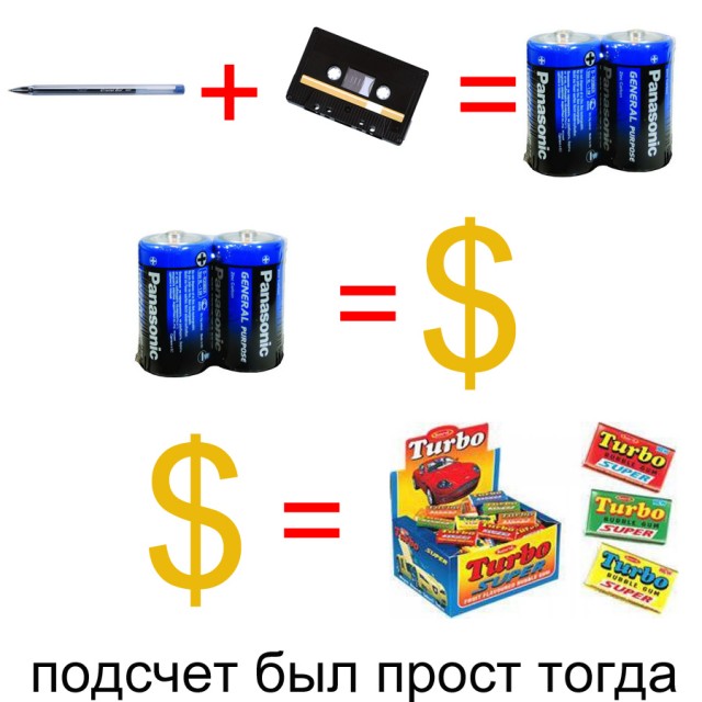 Возрастной тест.