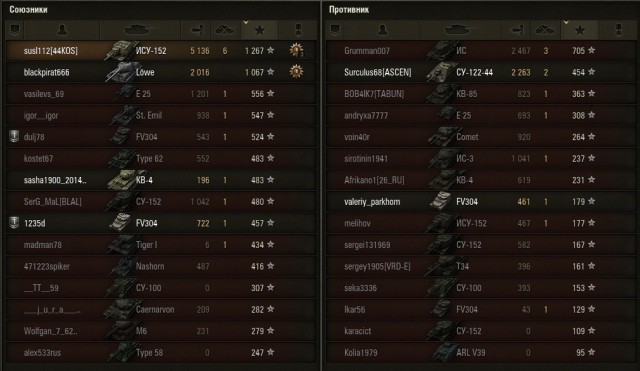 Wargaming 15
