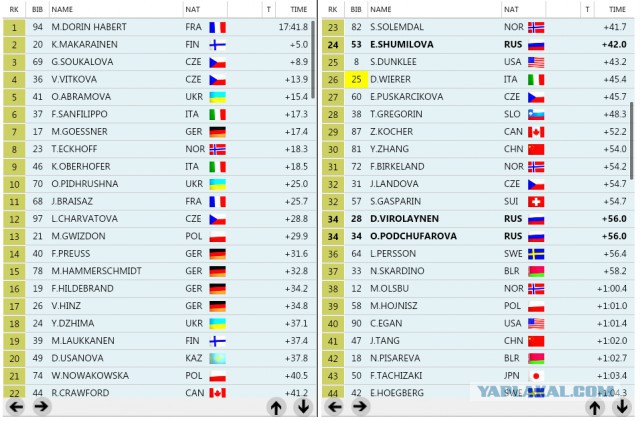 Биатлон. Сезон 2015/2016 часть1. Этап 1.