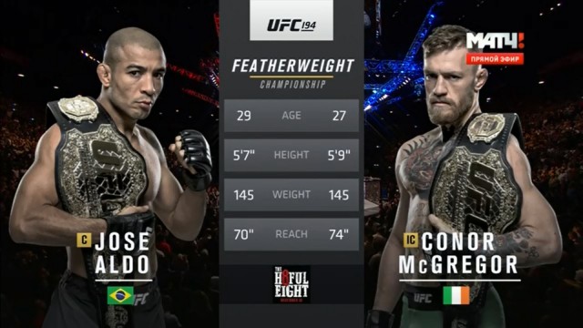 Новости бокса и MMA(бои без правил)