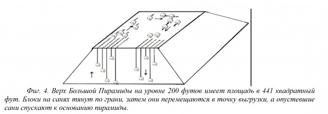 «Истина не дается без боя». Интервью с египтологом.